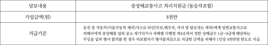 보복운전 피해보상 1